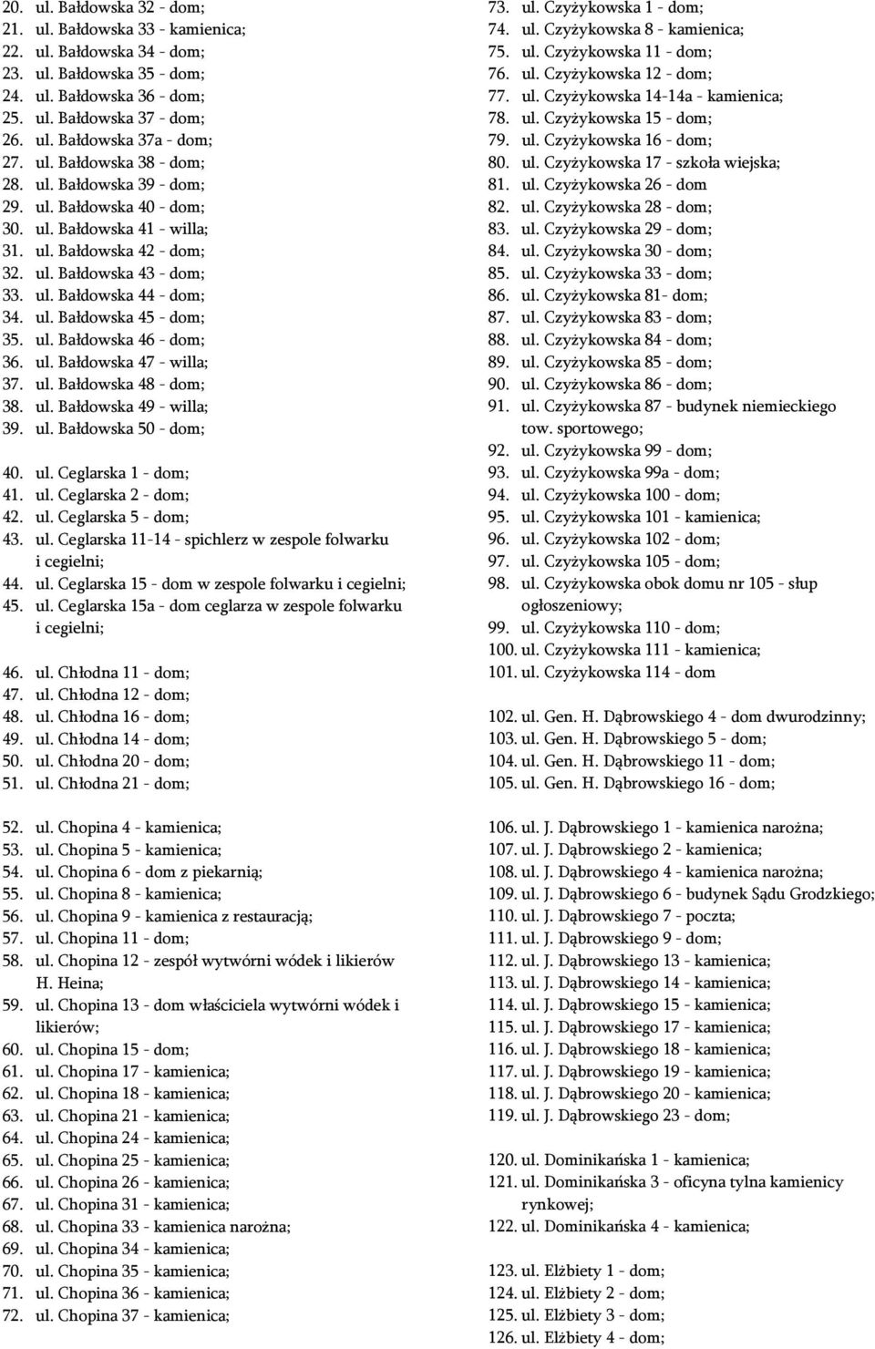ul. Bałdowska 45 - dom; 35. ul. Bałdowska 46 - dom; 36. ul. Bałdowska 47 - willa; 37. ul. Bałdowska 48 - dom; 38. ul. Bałdowska 49 - willa; 39. ul. Bałdowska 50 - dom; 40. ul. Ceglarska 1 - dom; 41.