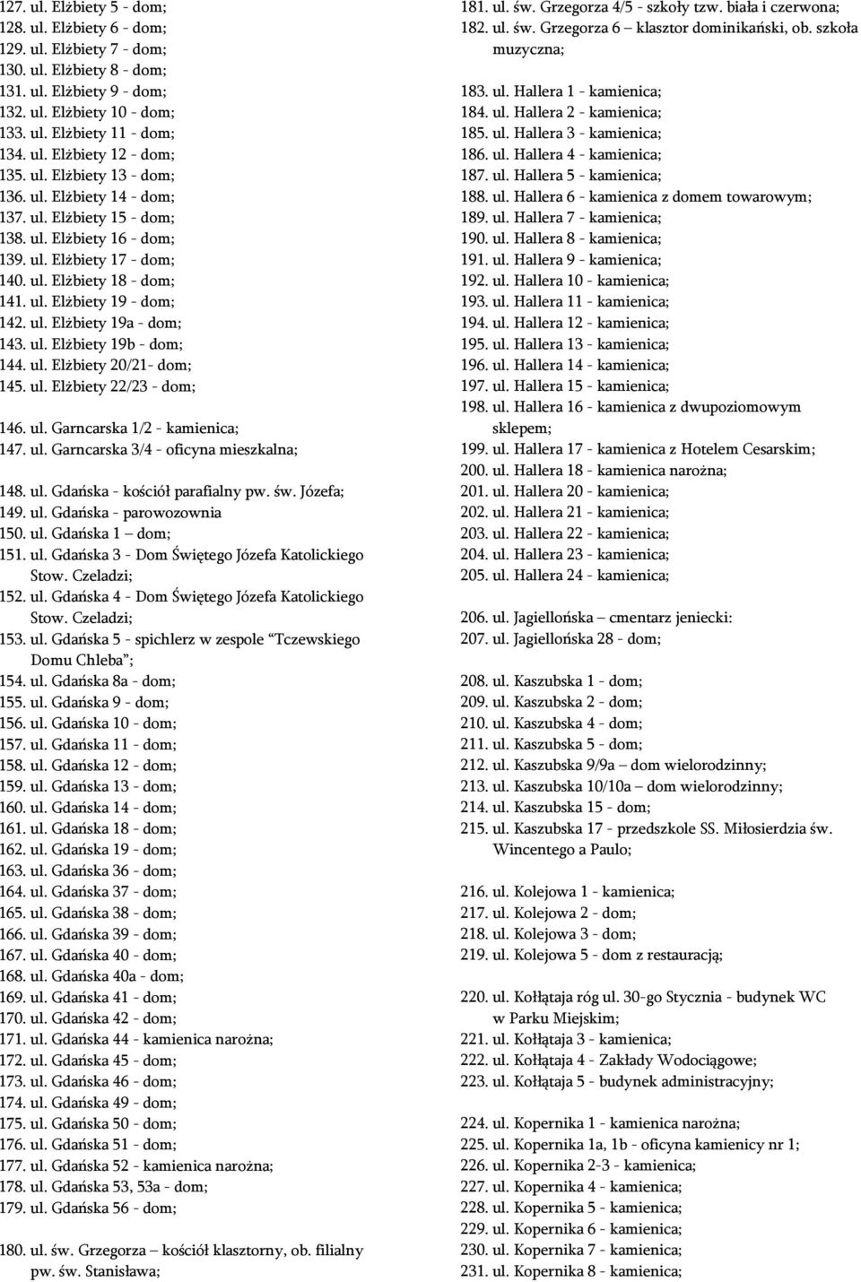ul. Elżbiety 19b - dom; 144. ul. Elżbiety 20/21- dom; 145. ul. Elżbiety 22/23 - dom; 146. ul. Garncarska 1/2 - kamienica; 147. ul. Garncarska 3/4 - oficyna mieszkalna; 148. ul. Gdańska - kościół parafialny pw.