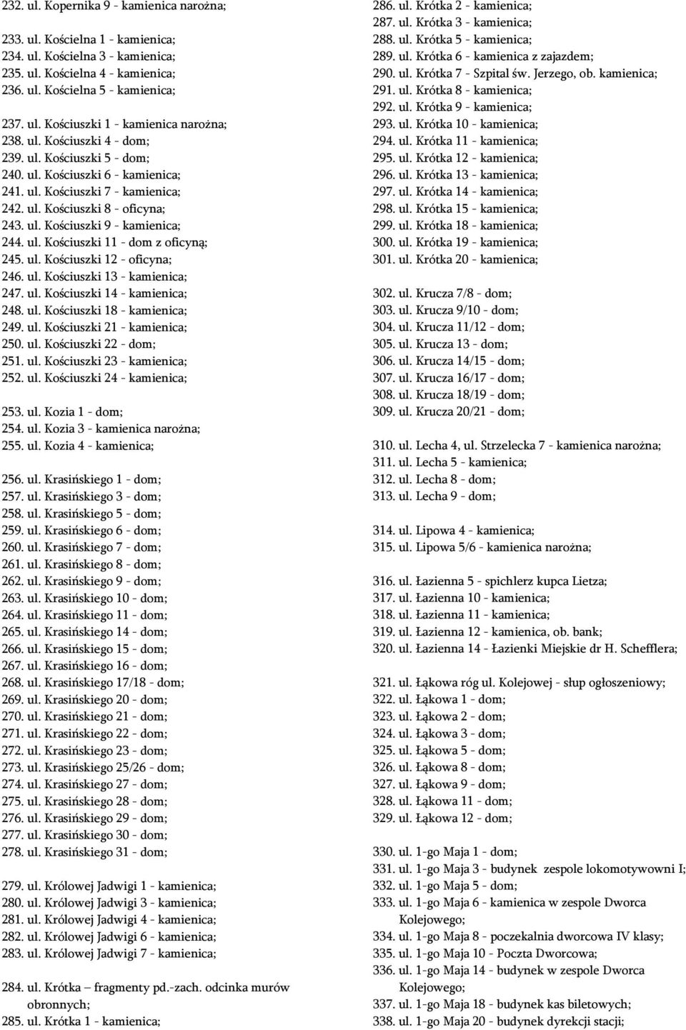 ul. Kościuszki 12 - oficyna; 246. ul. Kościuszki 13 - kamienica; 247. ul. Kościuszki 14 - kamienica; 248. ul. Kościuszki 18 - kamienica; 249. ul. Kościuszki 21 - kamienica; 250. ul. Kościuszki 22 - dom; 251.