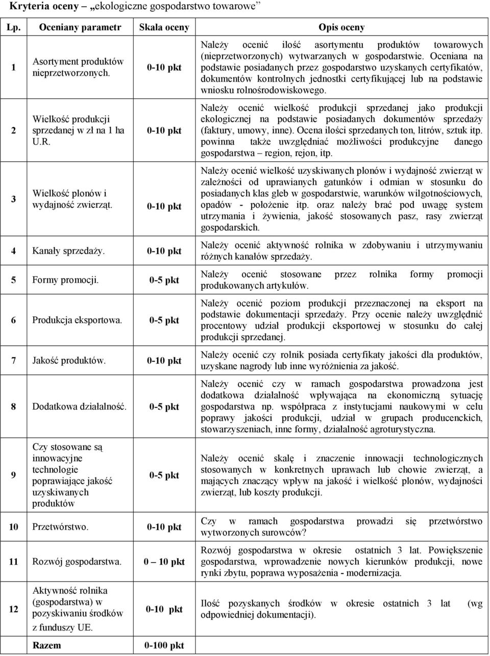 0-5 pkt 9 Czy stosowane są innowacyjne technologie poprawiające jakość uzyskiwanych produktów 0-5 pkt 10 Przetwórstwo. 11 Rozwój gospodarstwa.