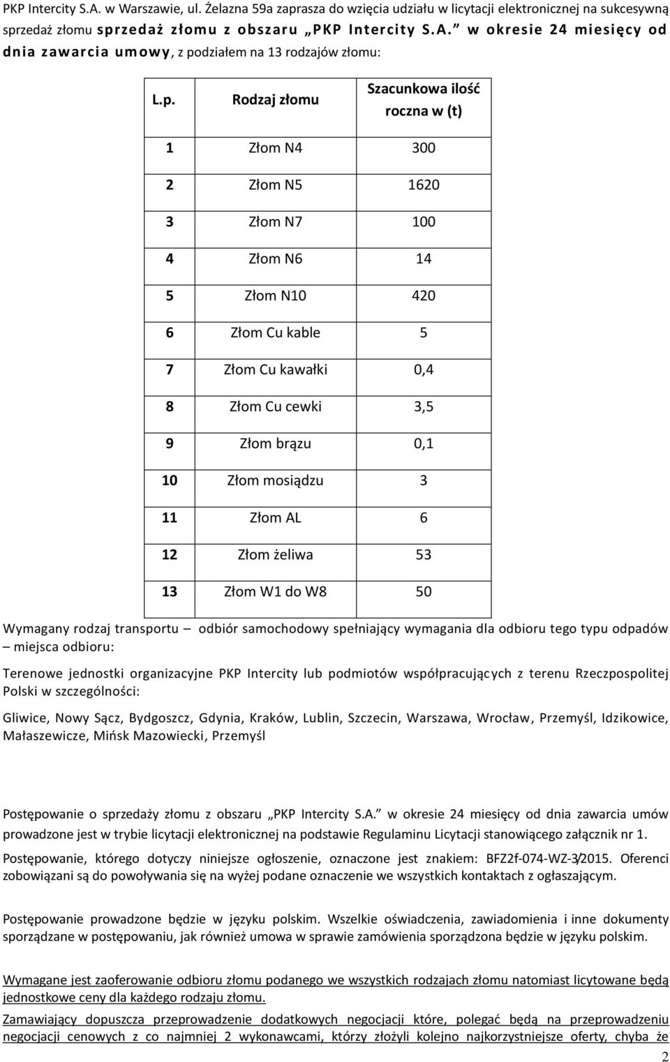 Złom mosiądzu 3 11 Złom AL 6 12 Złom żeliwa 53 13 Złom W1 do W8 50 Wymagany rodzaj transportu odbiór samochodowy spełniający wymagania dla odbioru tego typu odpadów miejsca odbioru: Terenowe