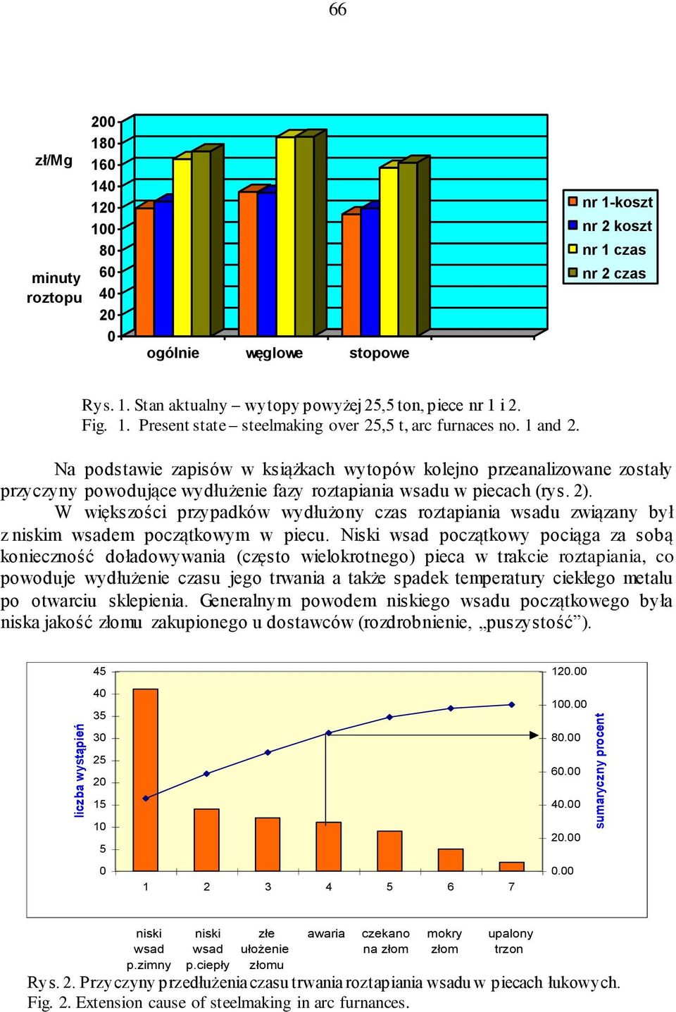 Na podstawie zapisów w książkach wytopów kolejno przeanalizowane zostały przyczyny powodujące wydłużenie fazy roztapiania wsadu w piecach (rys. 2).