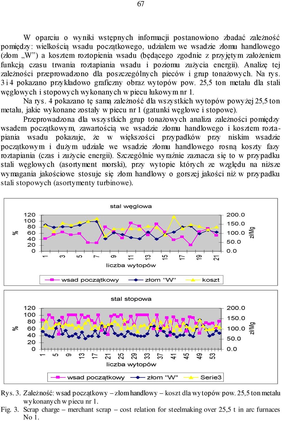 Analizę tej zależności przeprowadzono dla poszczególnych pieców i grup tonażowych. Na rys. 3 i 4 pokazano przykładowo graficzny obraz wytopów pow.