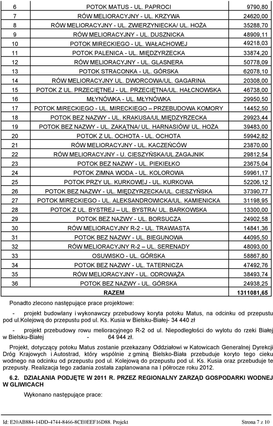GÓRSKA 62078,10 14 RÓW MELIORACYJNY UL. DWORCOWA/UL. GAGARINA 20308,00 15 POTOK Z UL. PRZECIĘTNEJ - UL. PRZECIĘTNA/UL. HAŁCNOWSKA 46738,00 16 MŁYNÓWKA - UL. MŁYNÓWKA 29950,50 17 POTOK MIRECKIEGO - UL.