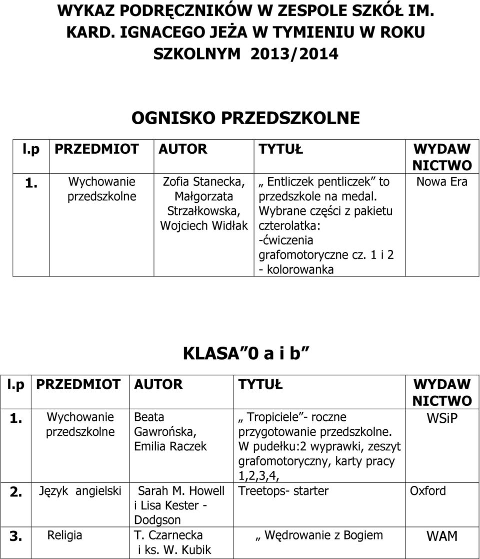Wybrane części z pakietu czterolatka: -ćwiczenia grafomotoryczne cz. 1 i 2 - kolorowanka KLASA 0 a i b l.p PRZEDMIOT AUTOR TYTUŁ WYDAW NICTWO 1.