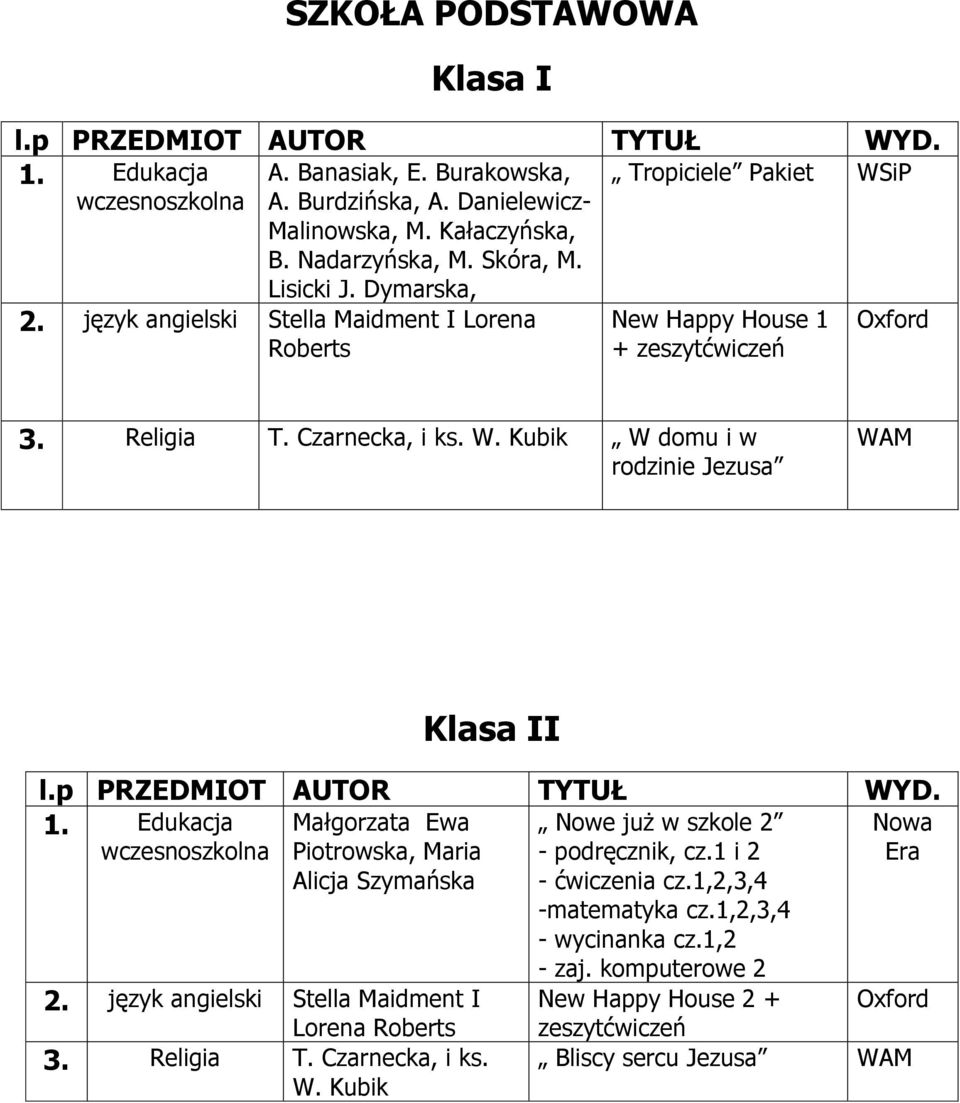 Kubik W domu i w rodzinie Jezusa WAM Klasa II 1. Edukacja wczesnoszkolna Nowa Era Małgorzata Ewa Piotrowska, Maria Alicja Szymańska 2.