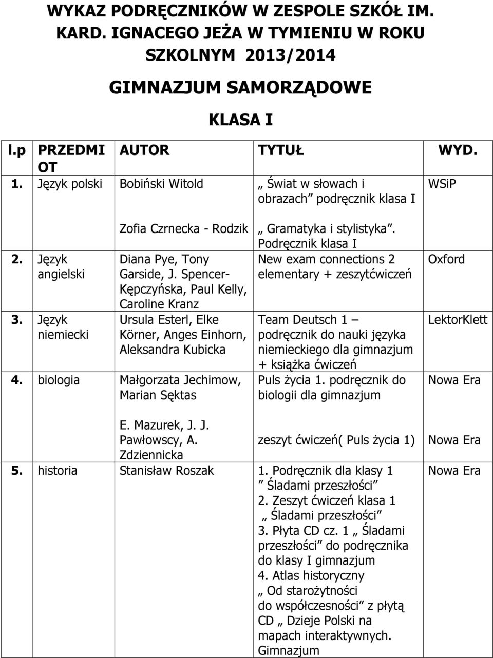 Spencer- Kępczyńska, Paul Kelly, Caroline Kranz Ursula Esterl, Elke Körner, Anges Einhorn, Aleksandra Kubicka 4. biologia Małgorzata Jechimow, Marian Sęktas Gramatyka i stylistyka.