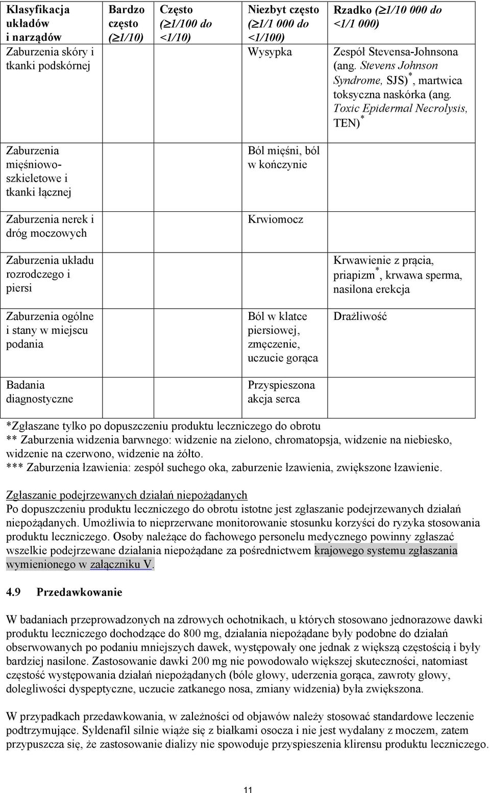 Toxic Epidermal Necrolysis, TEN) * Zaburzenia mięśniowoszkieletowe i tkanki łącznej Ból mięśni, ból w kończynie Zaburzenia nerek i dróg moczowych Krwiomocz Zaburzenia układu rozrodczego i piersi