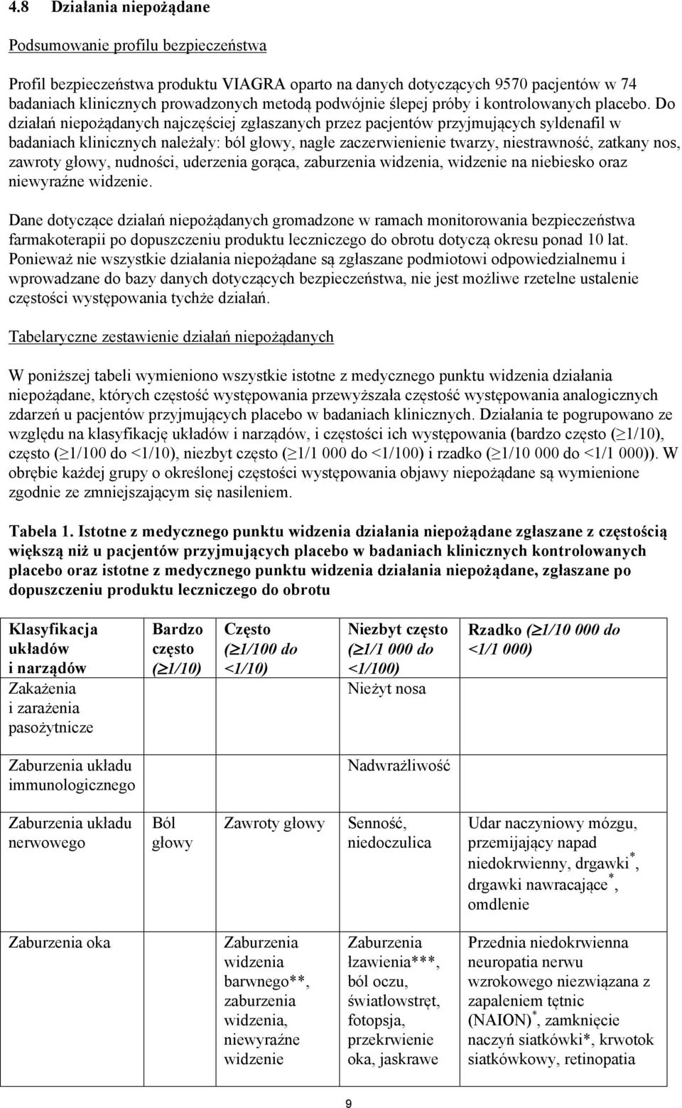 Do działań niepożądanych najczęściej zgłaszanych przez pacjentów przyjmujących syldenafil w badaniach klinicznych należały: ból głowy, nagłe zaczerwienienie twarzy, niestrawność, zatkany nos, zawroty