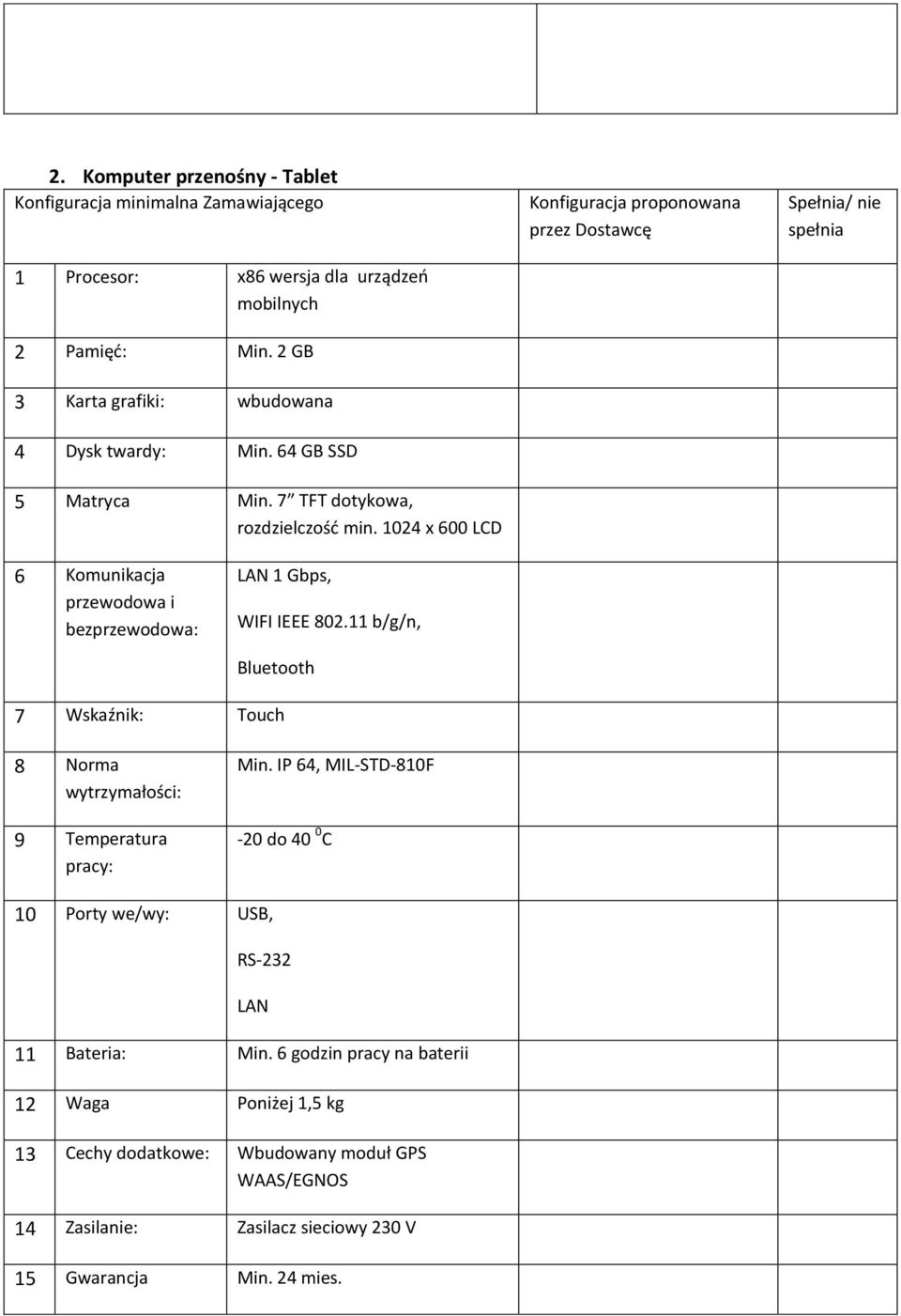 1024 x 600 LCD Konfiguracja proponowana przez Dostawcę Spełnia/ nie spełnia 6 Komunikacja przewodowa i bezprzewodowa: LAN 1 Gbps, WIFI IEEE 802.