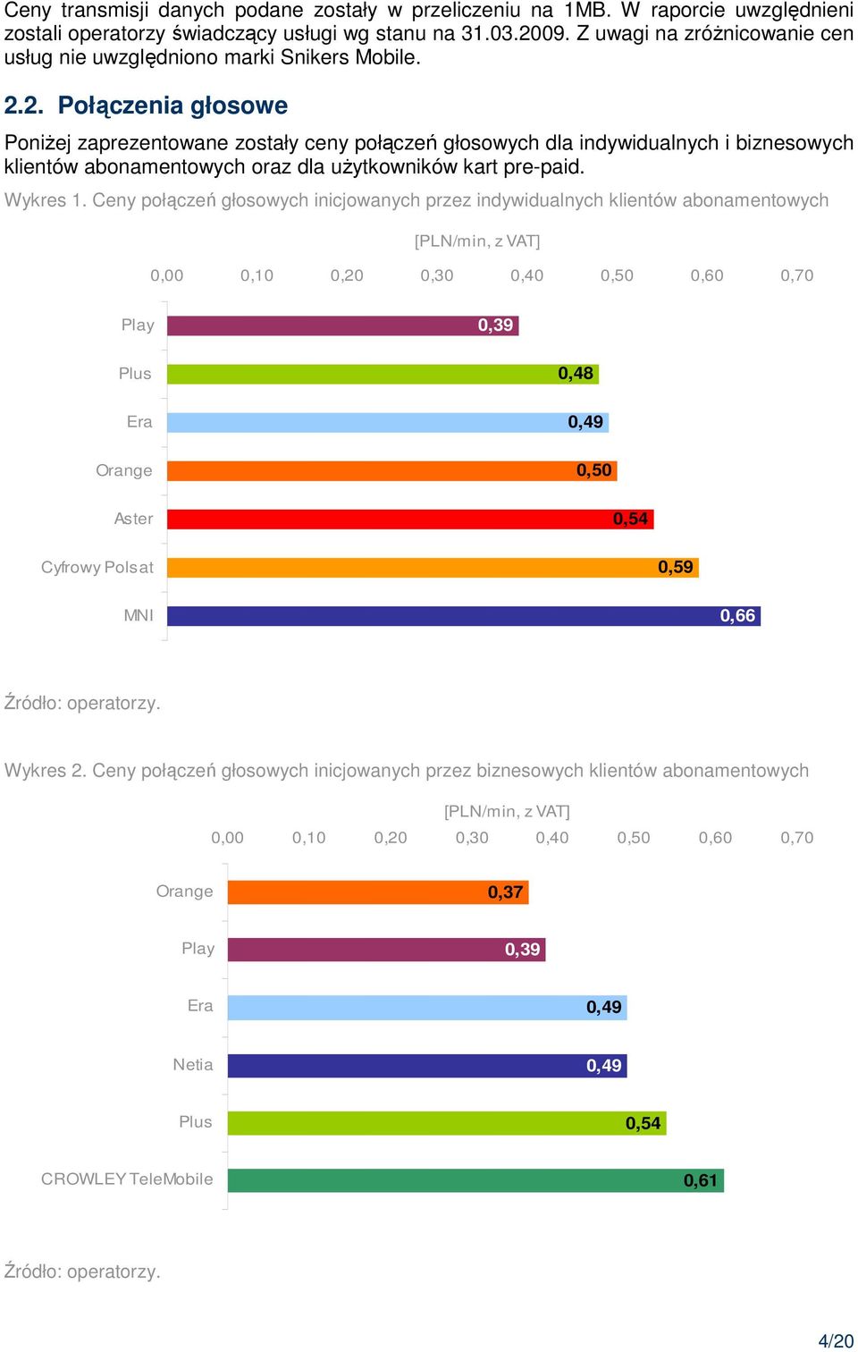 2. Połączenia głosowe PoniŜej zaprezentowane zostały ceny połączeń głosowych dla indywidualnych i biznesowych klientów abonamentowych oraz dla uŝytkowników kart pre-paid. Wykres 1.