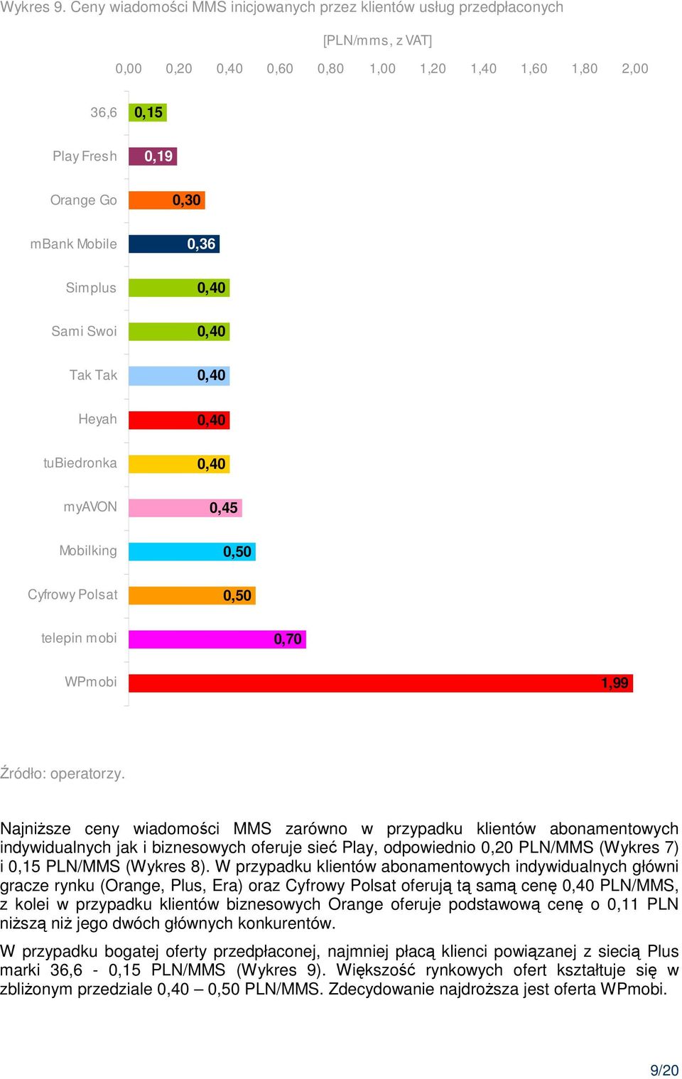 Simplus Sami Swoi Tak Tak Heyah tubiedronka myavon 0,45 Mobilking 0,50 Cyfrowy Polsat 0,50 telepin mobi 0,70 WPmobi 1,99 NajniŜsze ceny wiadomości MMS zarówno w przypadku klientów abonamentowych