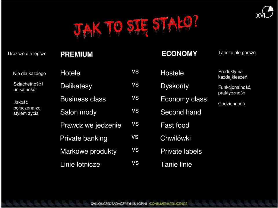 mody vs Second hand Prawdziwe jedzenie vs Fast food Private banking vs Chwilówki Markowe produkty vs