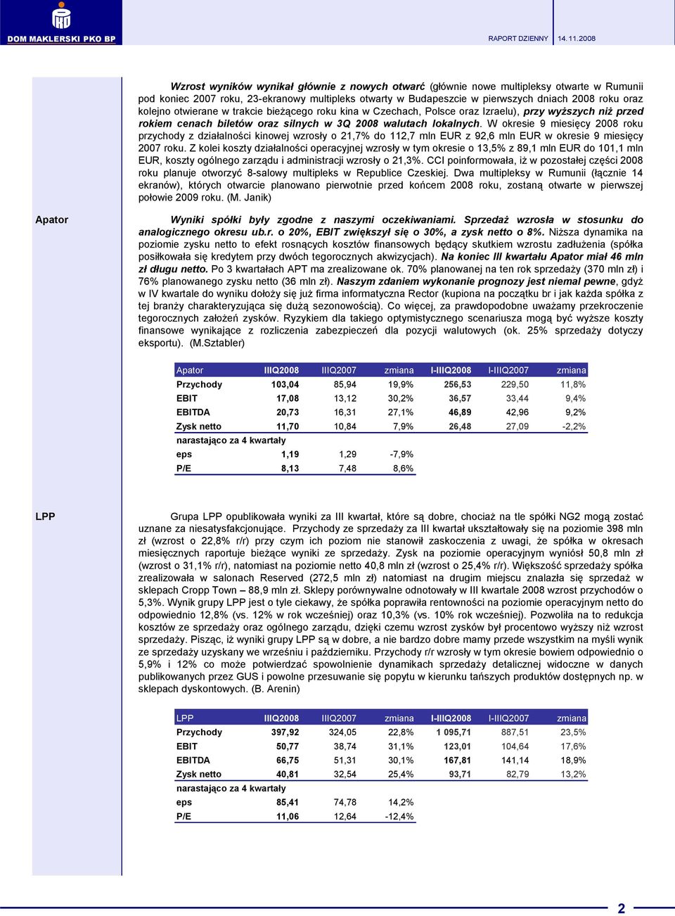 W okresie 9 miesięcy 2008 roku przychody z działalności kinowej wzrosły o 21,7% do 112,7 mln EUR z 92,6 mln EUR w okresie 9 miesięcy 2007 roku.