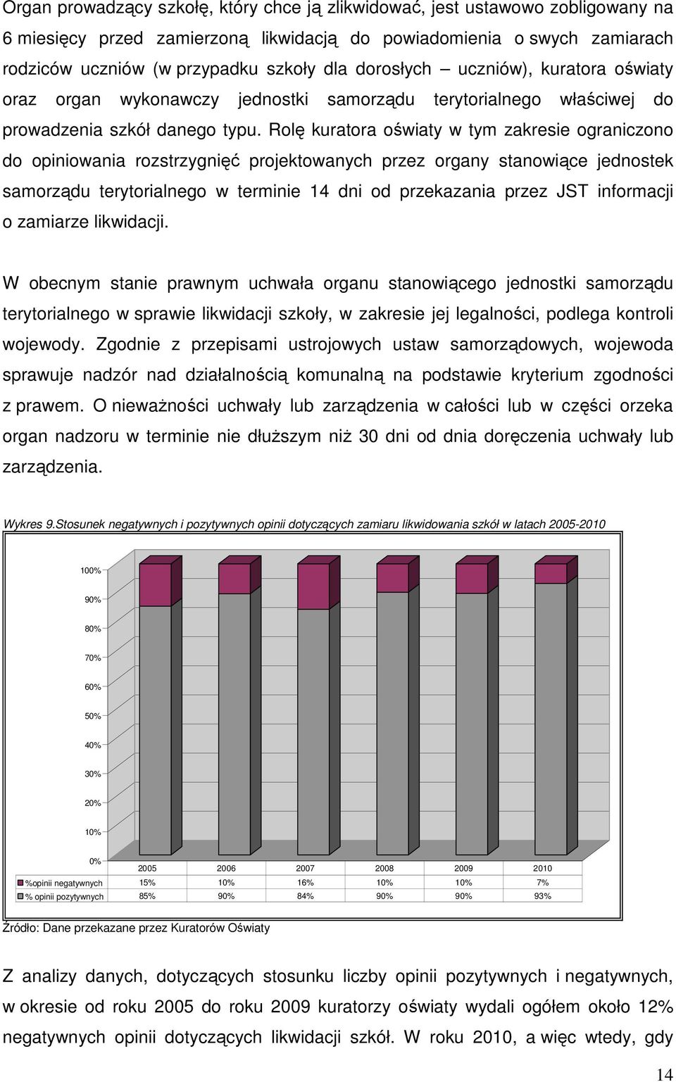 Rolę kuratora oświaty w tym zakresie ograniczono do opiniowania rozstrzygnięć projektowanych przez organy stanowiące jednostek samorządu terytorialnego w terminie 14 dni od przekazania przez JST