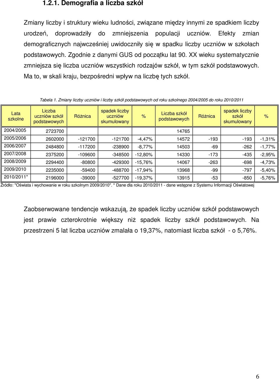 XX wieku systematycznie zmniejsza się liczba uczniów wszystkich rodzajów szkół, w tym szkół podstawowych. Ma to, w skali kraju, bezpośredni wpływ na liczbę tych szkół. Tabela 1.