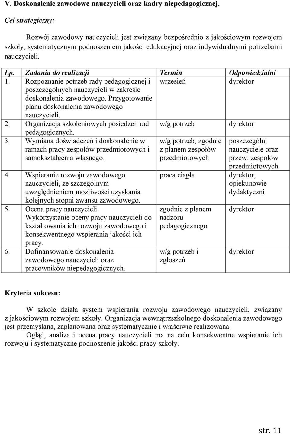 Zadania do realizacji Termin Odpowiedzialni 1. Rozpoznanie potrzeb rady pedagogicznej i wrzesień poszczególnych nauczycieli w zakresie doskonalenia zawodowego.