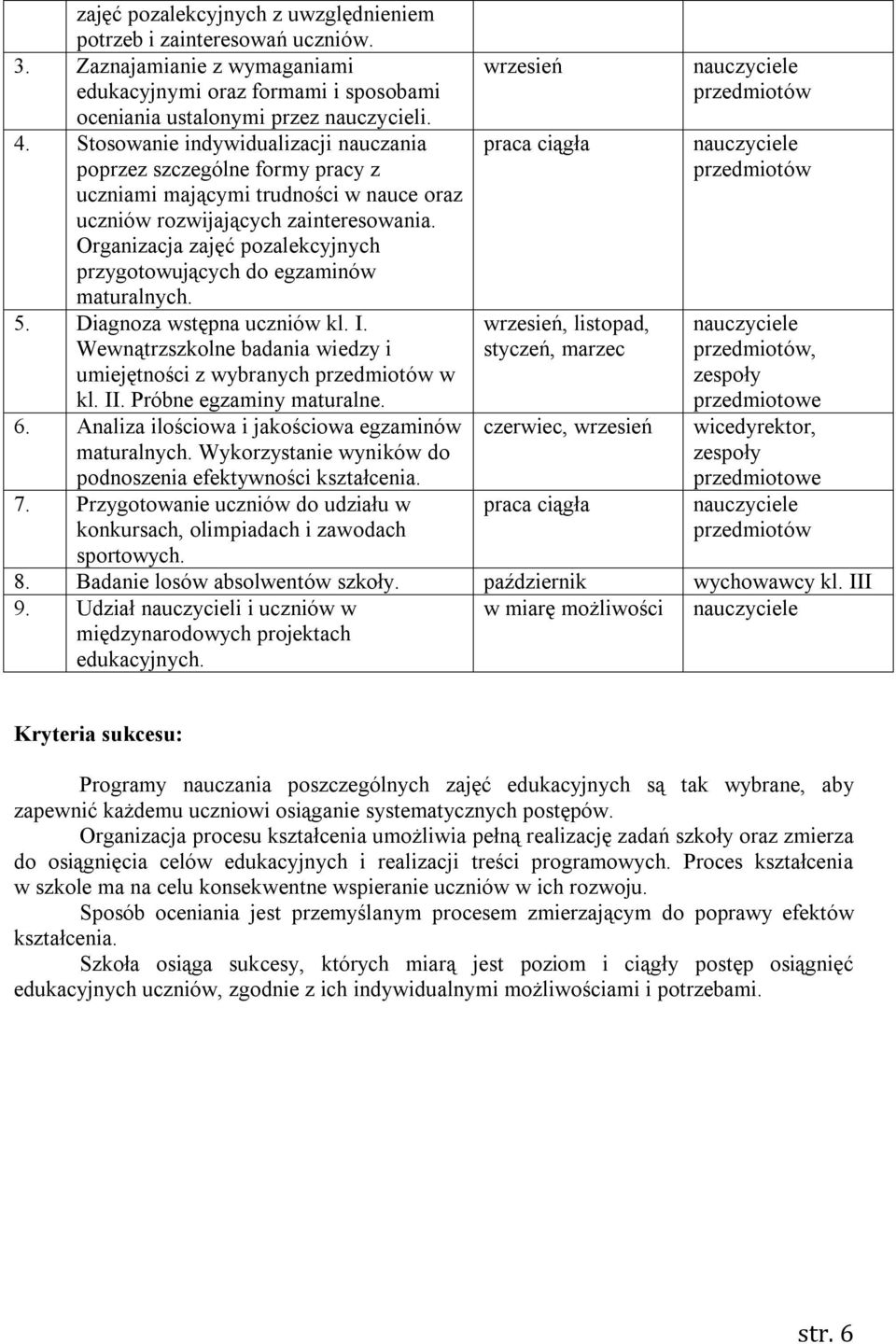 Organizacja zajęć pozalekcyjnych przygotowujących do egzaminów maturalnych. 5. Diagnoza wstępna uczniów kl. I. Wewnątrzszkolne badania wiedzy i umiejętności z wybranych przedmiotów w kl. II.