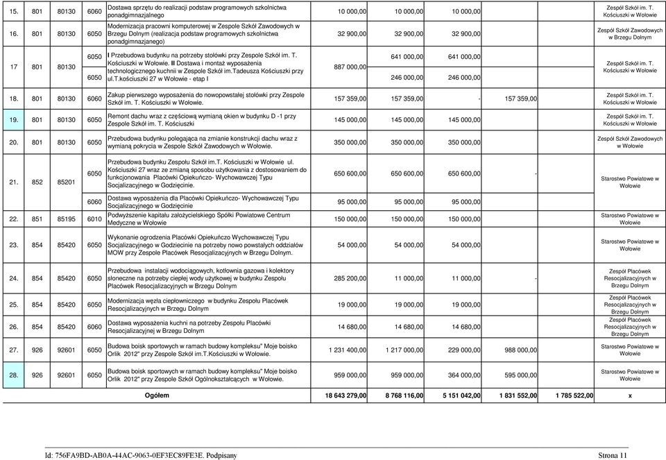 programowych szkolnictwa ponadgimnazjanego) 10 000,00 10 000,00 10 000,00 32 900,00 32 900,00 32 900,00 Zespół Szkół im. T.