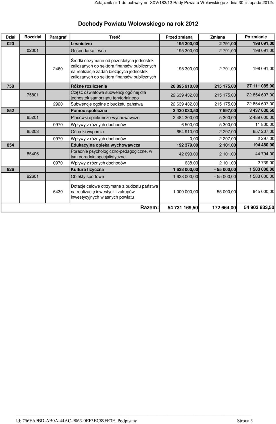 2460 Środki otrzymane od pozostałych jednostek zaliczanych do sektora finansów publicznych na realizacje zadań bieŝących jednostek zaliczanych do sektora finansów publicznych 195 300,00 2 791,00 198