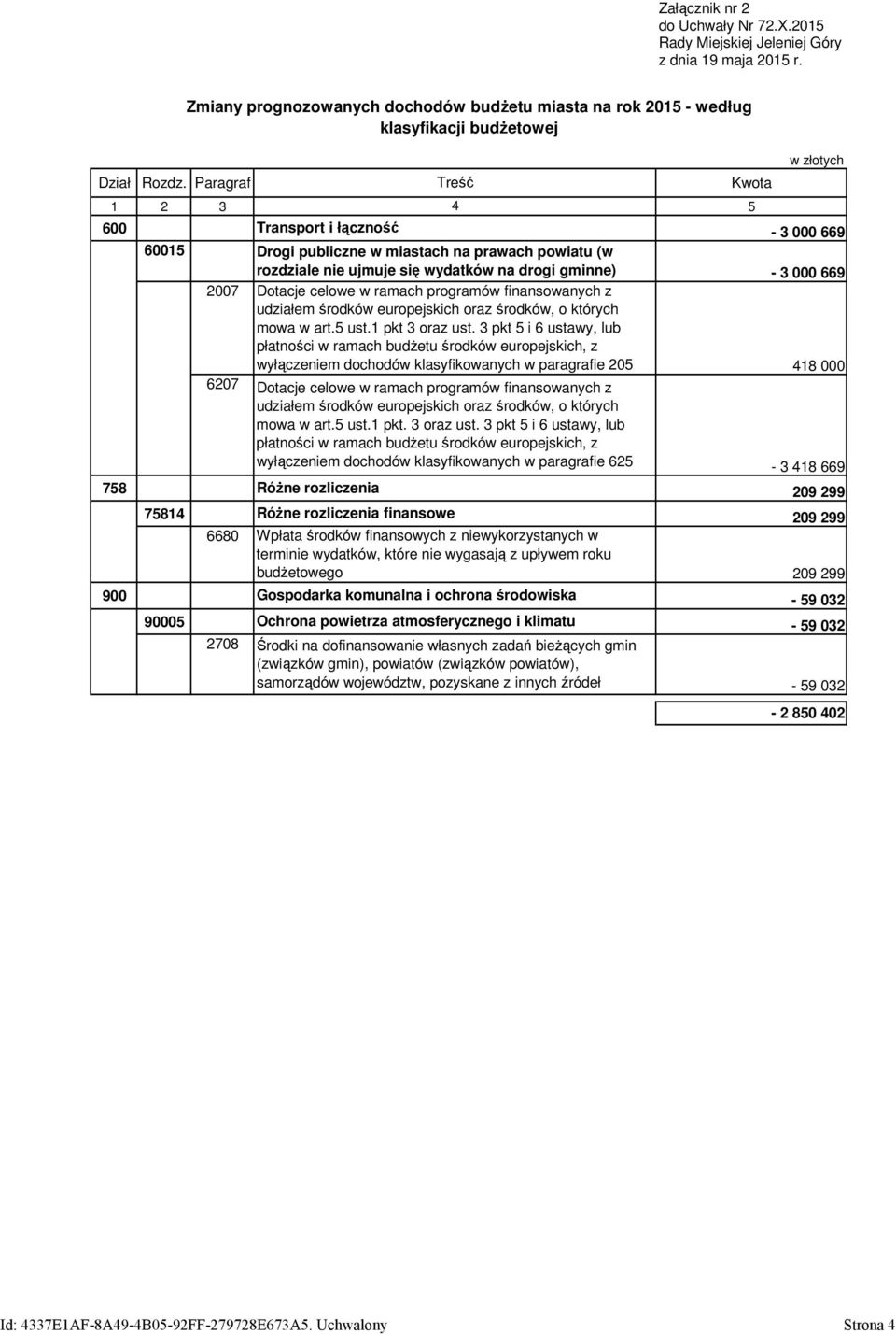 2007 Dotacje celowe w ramach programów finansowanych z udziałem środków europejskich oraz środków, o których mowa w art.5 ust.1 pkt 3 oraz ust.