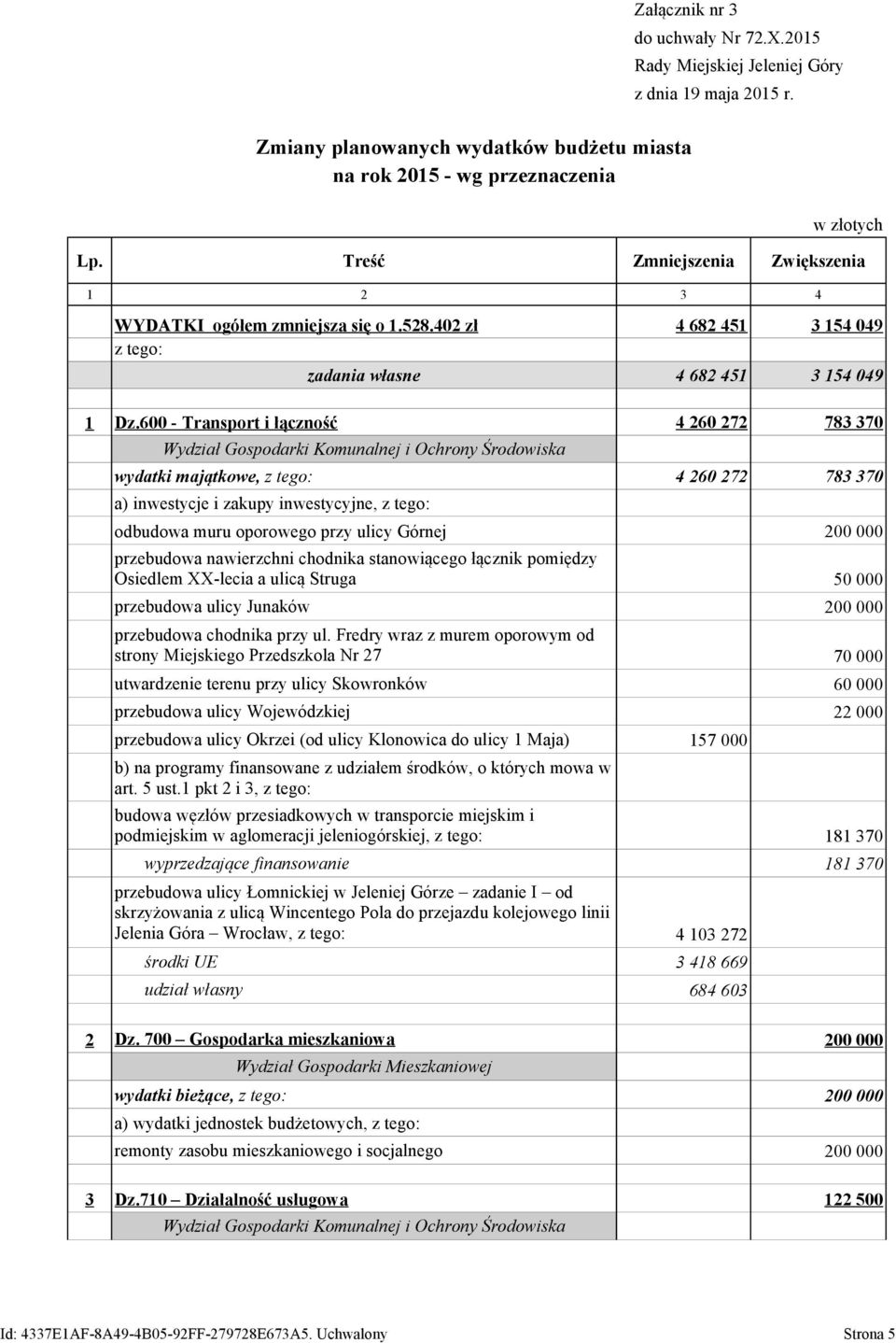 600 - Transport i łączność Wydział Gospodarki Komunalnej i Ochrony Środowiska a) inwestycje i zakupy inwestycyjne, z tego: odbudowa muru oporowego przy ulicy Górnej przebudowa ulicy Junaków