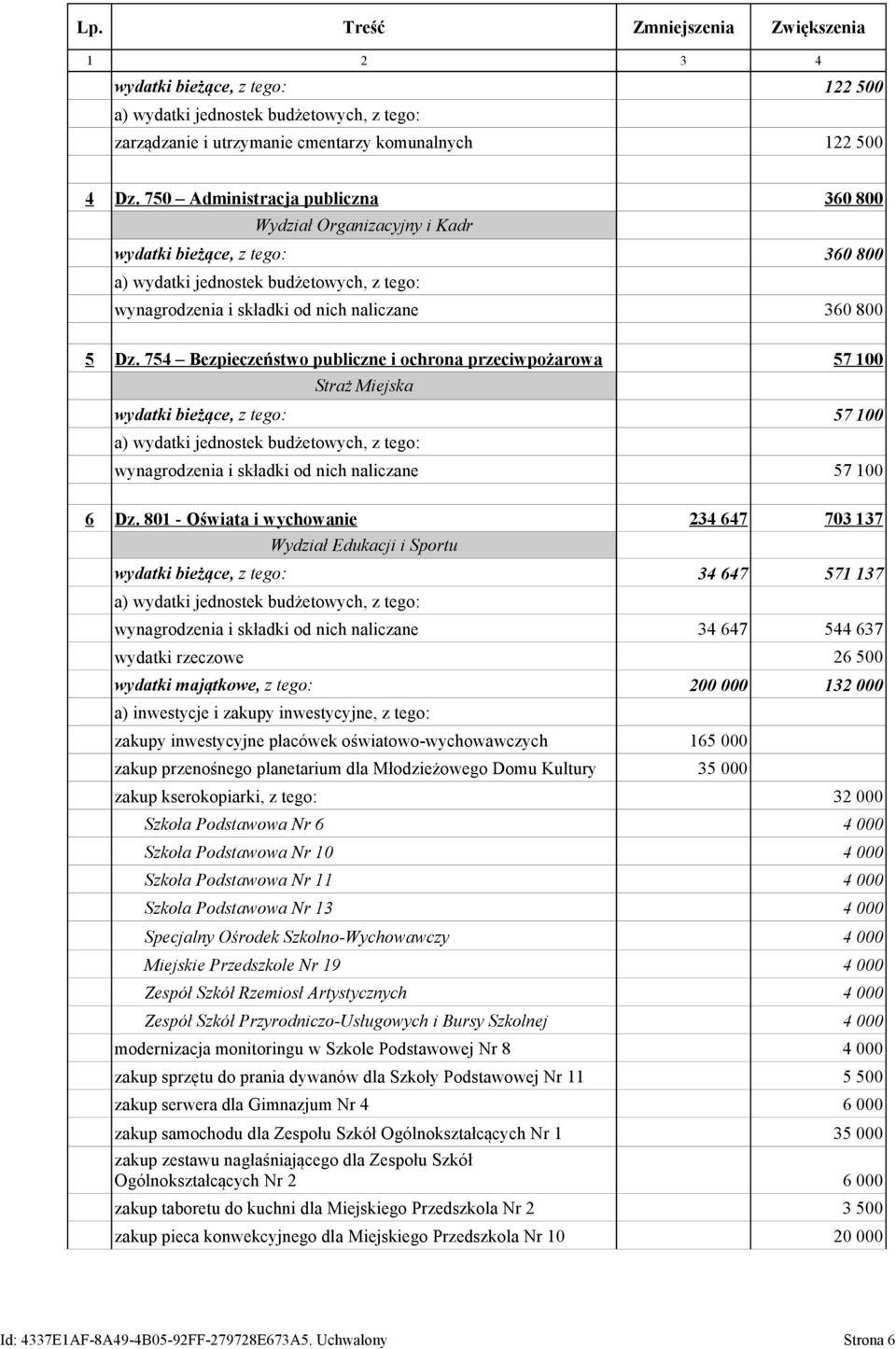 754 Bezpieczeństwo publiczne i ochrona przeciwpożarowa Straż Miejska wydatki bieżące, z tego: 57 100 57 100 57 100 6 Dz.