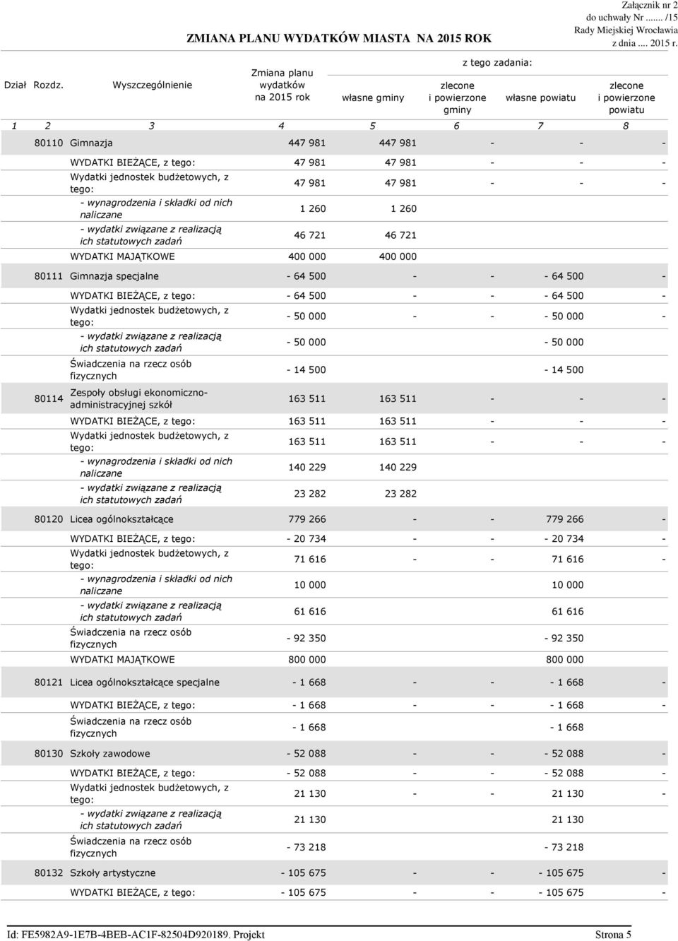 721 46 721 WYDATKI MAJĄTKOWE 400 000 400 000 80111 Gimnazja specjalne - 64 500 - - - 64 500-80114 WYDATKI BIEśĄCE, z - 64 500 - - - 64 500 - Zespoły obsługi ekonomicznoadministracyjnej szkół - 50 000