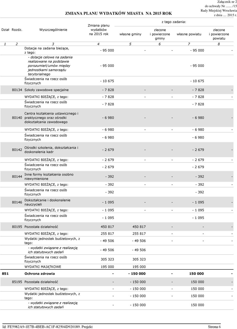 terytorialnego - 95 000-95 000-10 675-10 675 80134 Szkoły zawodowe specjalne - 7 828 - - - 7 828 - WYDATKI BIEśĄCE, z - 7 828 - - - 7 828 - - 7 828-7 828 80140 Centra kształcenia ustawicznego i