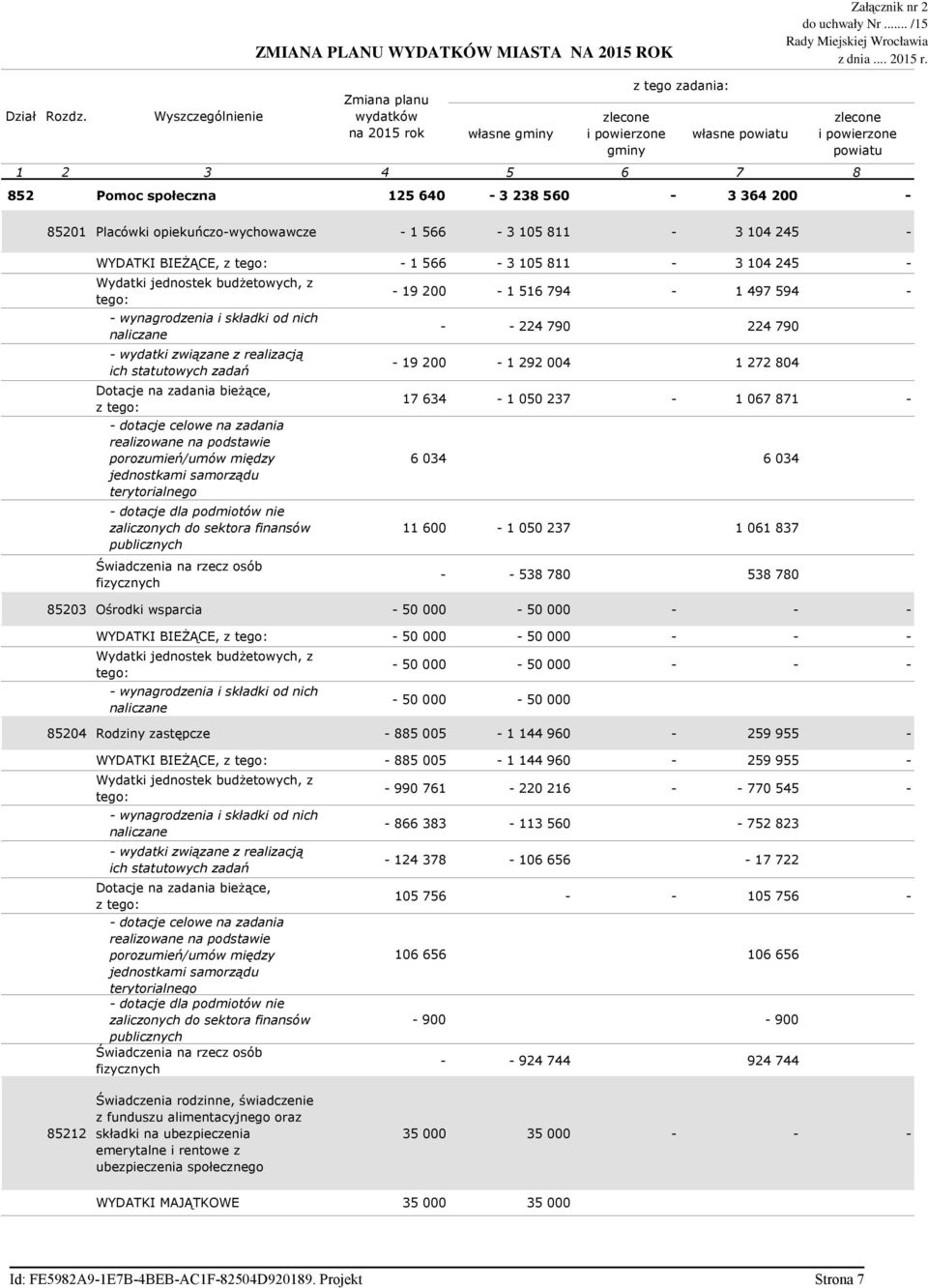 104 245 - - wynagrodzenia i składki od nich naliczane Dotacje na zadania bieŝące, z - dotacje celowe na zadania realizowane na podstawie porozumień/umów między jednostkami samorządu terytorialnego -