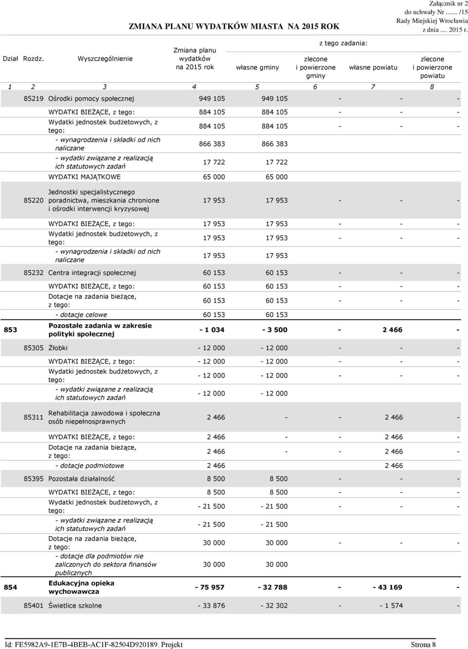 - - 866 383 866 383 17 722 17 722 WYDATKI MAJĄTKOWE 65 000 65 000 85220 Jednostki specjalistycznego poradnictwa, mieszkania chronione i ośrodki interwencji kryzysowej 17 953 17 953 - - - WYDATKI