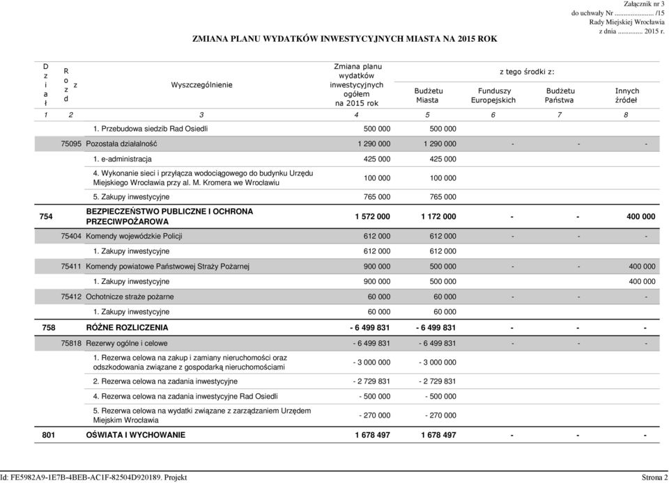 Przebudowa siedzib Rad Osiedli 500 000 500 000 75095 Pozostała działalność 1 290 000 1 290 000 - - - 1. e-administracja 425 000 425 000 Innych źródeł 4.