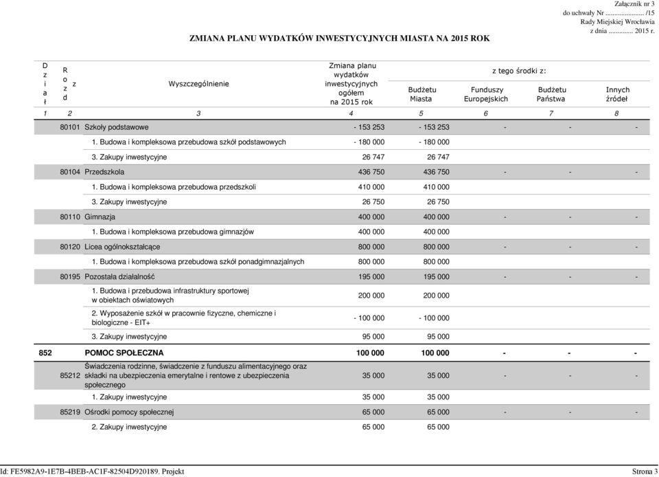 Budowa i kompleksowa przebudowa szkół podstawowych - 180 000-180 000 3. Zakupy inwestycyjne 26 747 26 747 80104 Przedszkola 436 750 436 750 - - - 1.