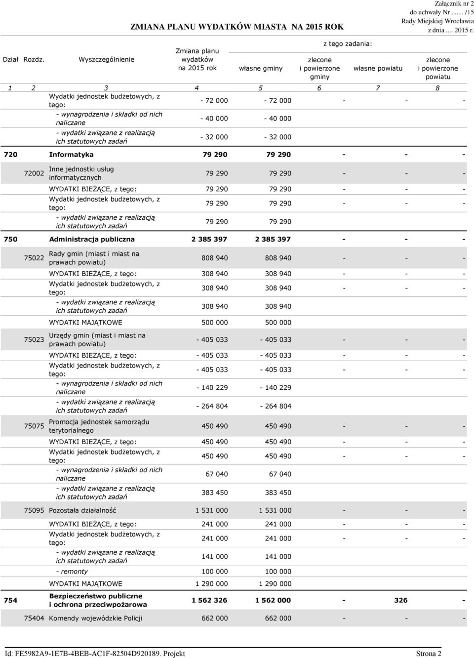 usług informatycznych 79 290 79 290 - - - WYDATKI BIEśĄCE, z 79 290 79 290 - - - 79 290 79 290 - - - 79 290 79 290 750 Administracja publiczna 2 385 397 2 385 397 - - - 75022 75023 75075 Rady gmin