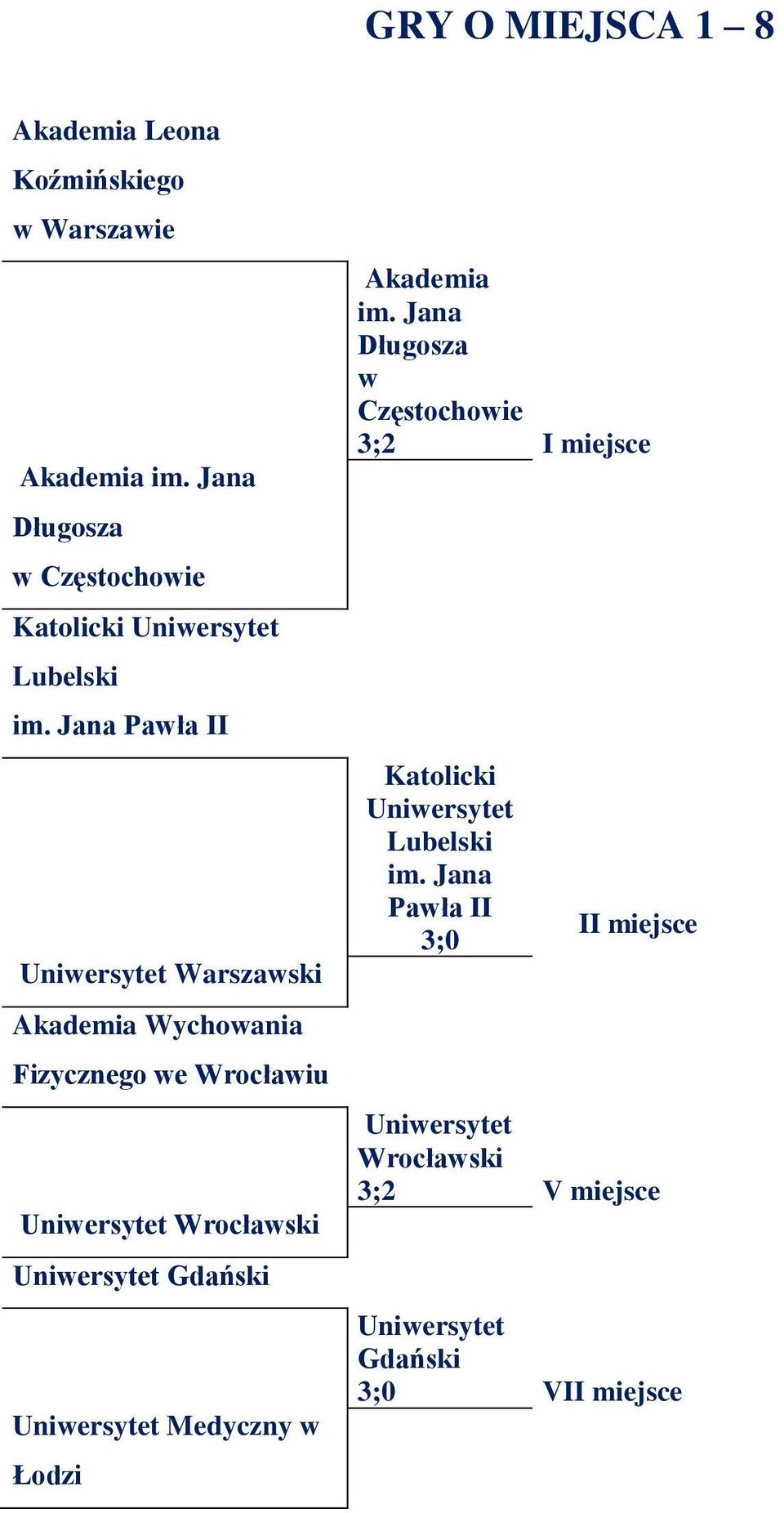 Gdański Medyczny w Łodzi Akademia im.