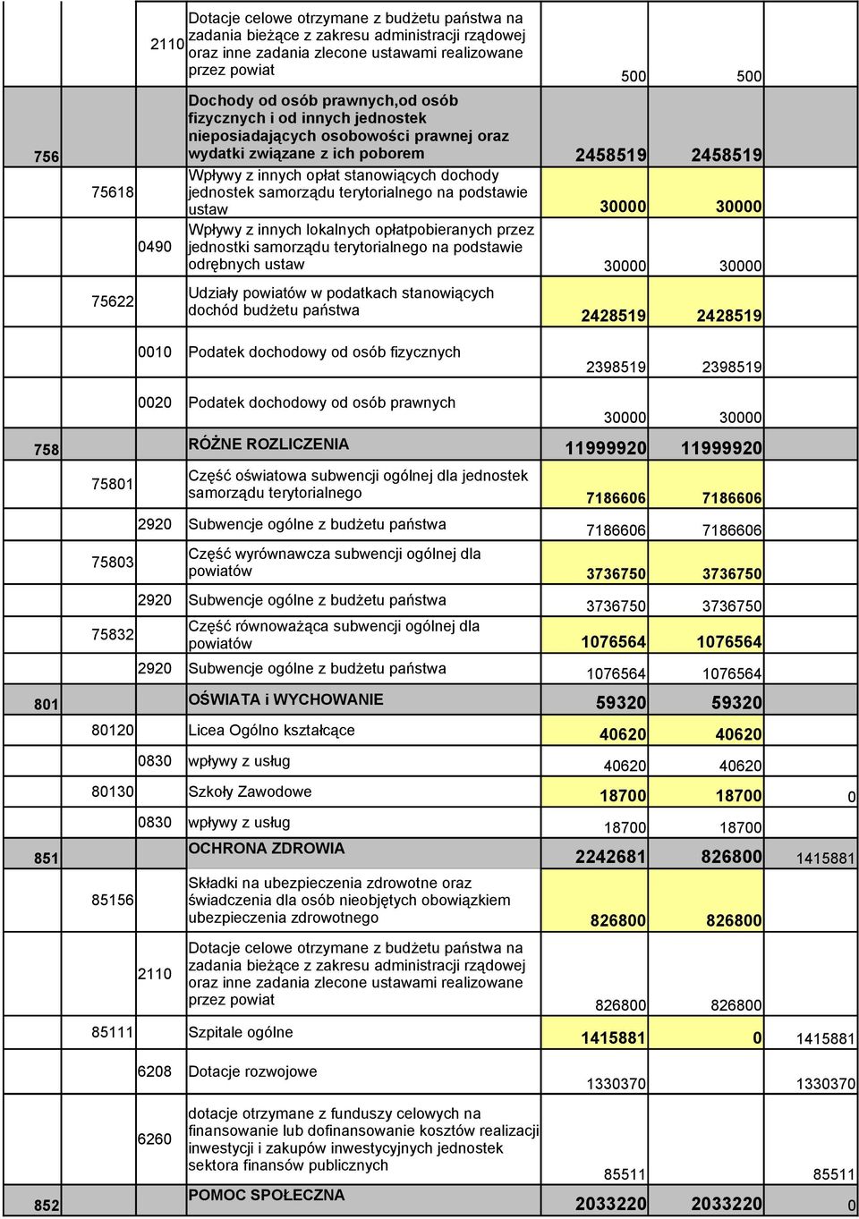 jednostek samorządu terytorialnego na podstawie ustaw 30000 30000 Wpływy z innych lokalnych opłatpobieranych przez 0490 jednostki samorządu terytorialnego na podstawie odrębnych ustaw 30000 30000