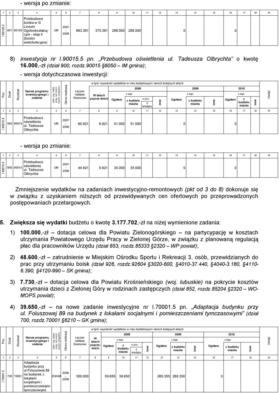 Okres realiacji Łącne wysokość wydatków w roku budżetowym i dwóch kolejnych latach poprednich 2009 2010 I.90015.5 900 90015 Prebudowa oświetlenia ul. Tadeusa Olbrychta 60.921 9.921 51.000 51.