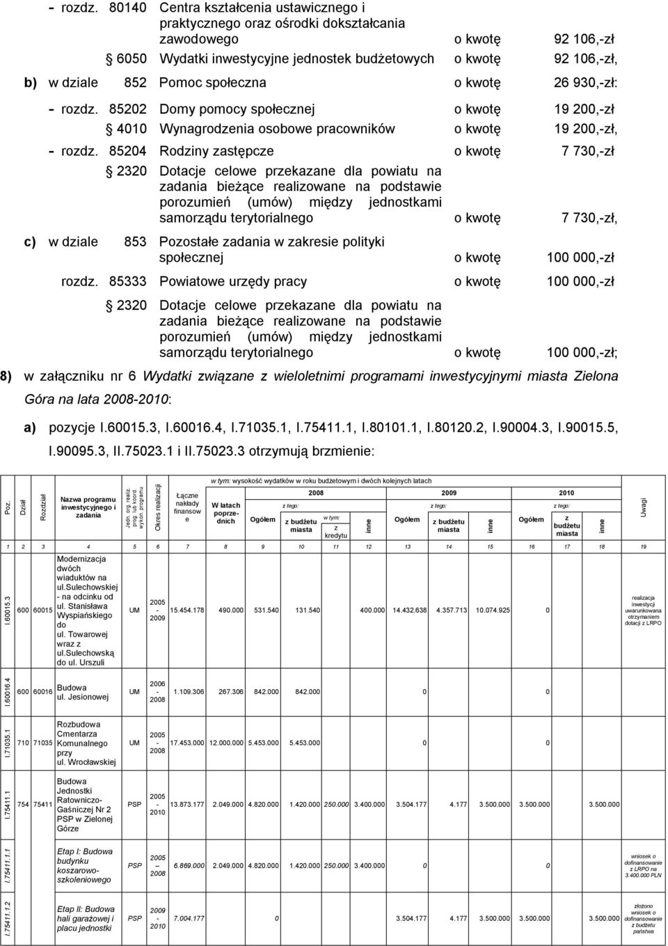 85204 Rodiny astępce o kwotę 7 730,ł 2320 Dotacje celowe prekaane dla powiatu na adania bieżące realiowane na podstawie poroumień (umów) międy jednostkami samorądu terytorialnego o kwotę 7 730,ł, c)