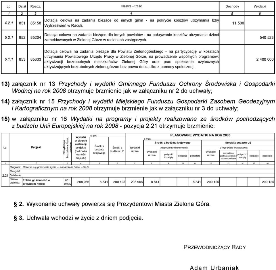 1 853 85333 utrymania Powiatowego Urędu Pracy wzielonej Góre, na prowadenie wspólnych programów: aktywiacji berobotnych mieskańców Zielonej Góry ora prac społecnie użytecnych 2 400 000 aktywiujących