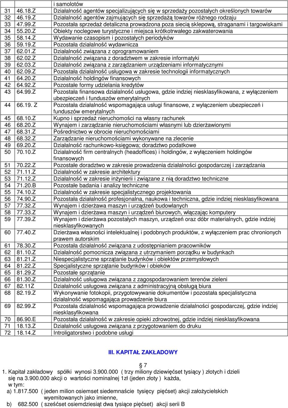 Z Wydawanie czasopism i pozostałych periodyków 36 59.19.Z Pozostała działalność wydawnicza 37 62.01.Z Działalność związana z oprogramowaniem 38 62.02.