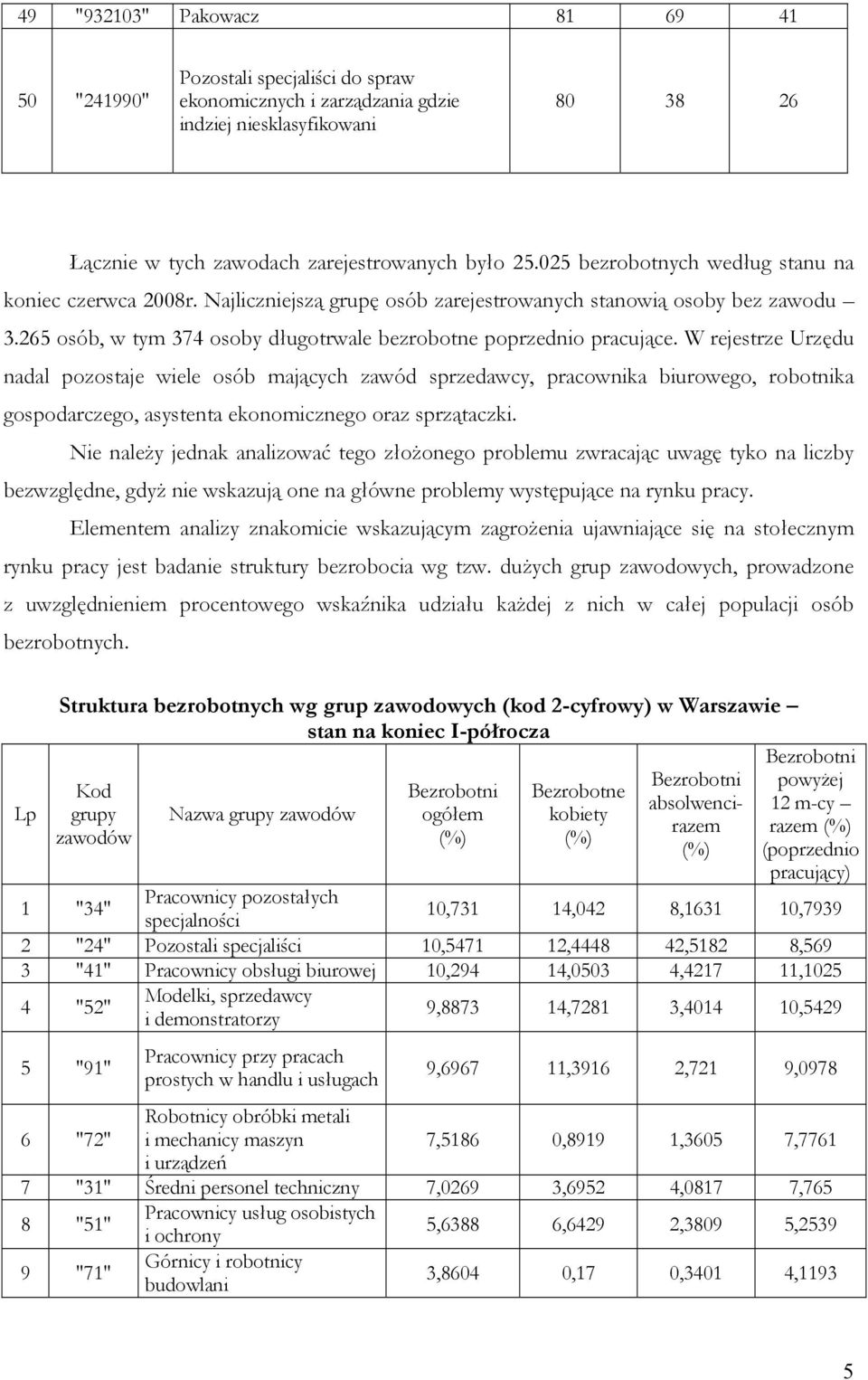 W rejestrze Urzędu nadal pozostaje wiele osób mających zawód sprzedawcy, pracownika biurowego, robotnika gospodarczego, asystenta ekonomicznego oraz sprzątaczki.