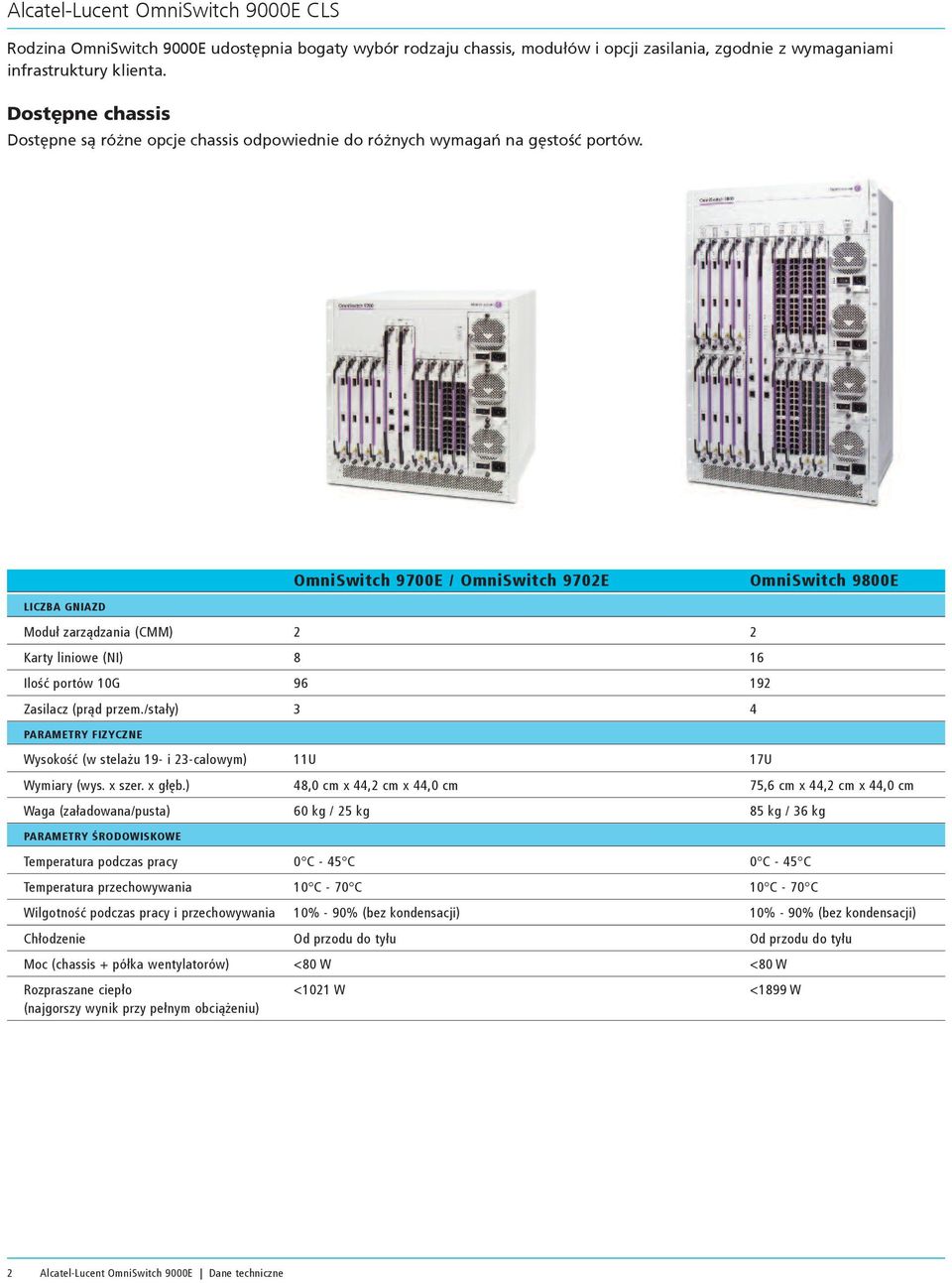 OmniSwitch 9700E / OmniSwitch 9702E OmniSwitch 9800E LICZBA GNIAZD Moduł zarządzania (CMM) 2 2 Karty liniowe (NI) 8 16 Ilość portów 10G 96 192 Zasilacz (prąd przem.