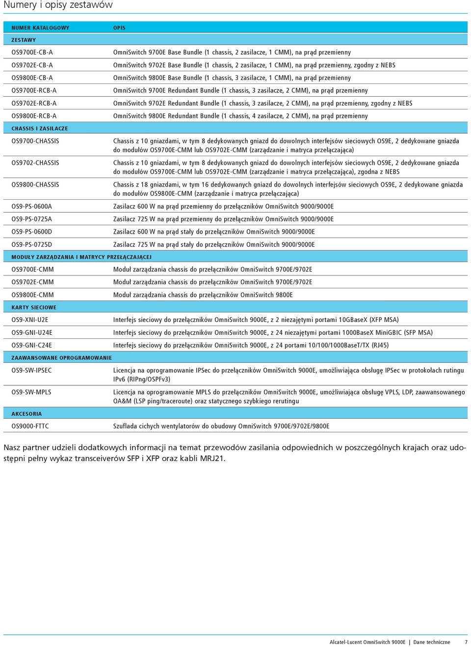 OmniSwitch 9700E Redundant Bundle (1 chassis, 3 zasilacze, 2 CMM), na prąd przemienny OmniSwitch 9702E Redundant Bundle (1 chassis, 3 zasilacze, 2 CMM), na prąd przemienny, zgodny z NEBS OmniSwitch