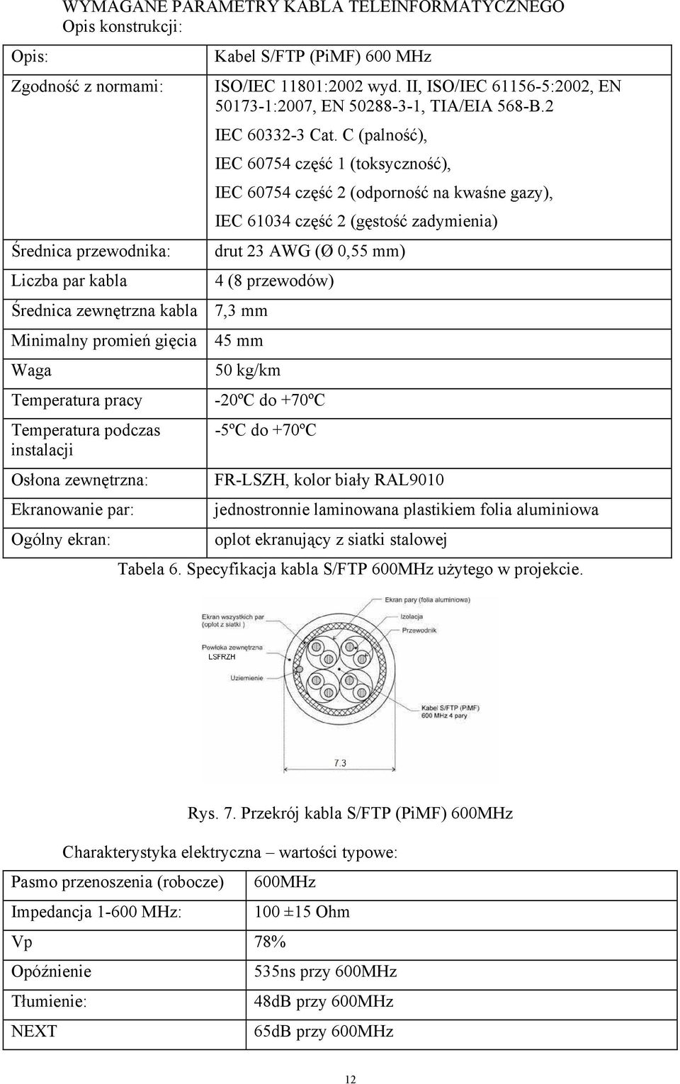 II, ISO/IEC 61156-5:2002, EN 50173-1:2007, EN 50288-3-1, TIA/EIA 568-B.2 IEC 60332-3 Cat.