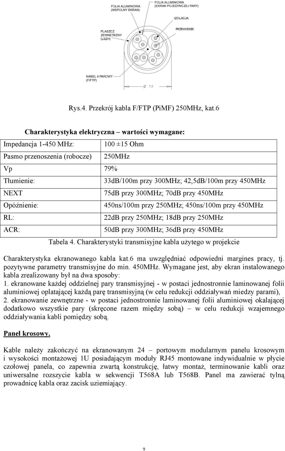 ACR: 75dB przy 300MHz; 70dB przy 450MHz 450ns/100m przy 250MHz; 450ns/100m przy 450MHz 22dB przy 250MHz; 18dB przy 250MHz 50dB przy 300MHz; 36dB przy 450MHz Tabela 4.