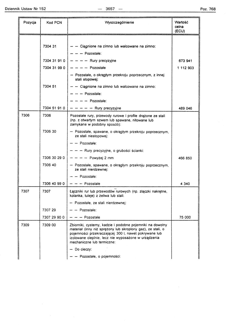 poprzecznym, z innej stali stopowej: 7304 51 - - Ciągnione na zimno lub walcowane na zimno: - - - Pozostałe: - - -- Pozostale: 730451 91 O - - -- - Rury precyzyjne 489046 7306 7306 Pozostałe rury,