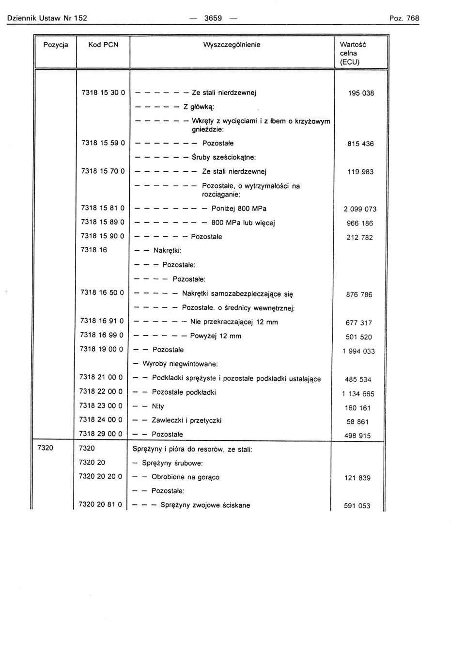 : - - -- - -- Pozostałe - - -- - - $ruby sześciokątne : - - -- - -- Ze stali nierdzewnej - - -- - -- Pozostałe, o wytrzymałości na rozciąganie : 195038 815436 119983 7318 1581 O 7318 1589 O 7318 1590