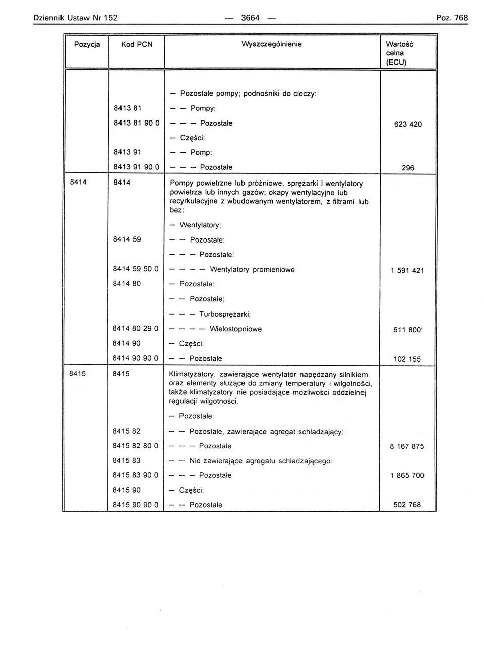 296 8414 8414 Pompy powietrzne lub próżniowe, sp rężark i i wentylatory powietrza lub innych gazów; okapy wentylacyjne lub recyrkulacyjne z wbudowanym wentylatorem, z filtrami lub bez: - Wentylatory: