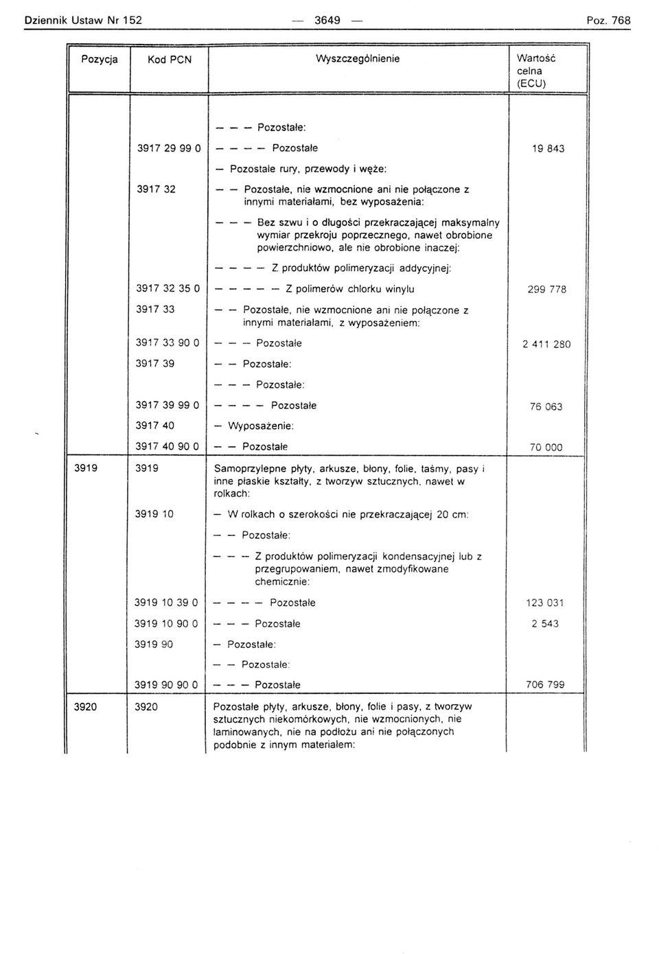 przekraczającej maksymalny wymiar przekroju poprzecznego, nawet obrobione powierzchniowo, ale nie obrobione inaczej: - - - - Z produktów polimeryzacji addycyjnej: 39173235 O - - - - - Z polimerów