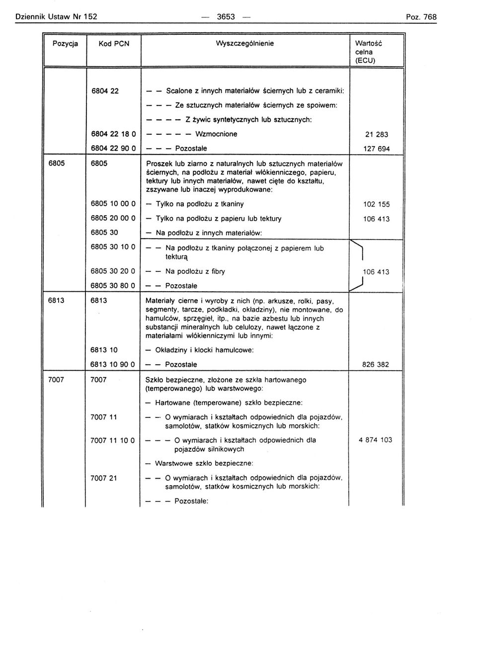 21 283 68042290 O - - - Pozostałe 127694 6805 6805 Proszek lub ziarno z naturalnych lub sztucznych materiałów ściernych. na podłożu z materiał włókienniczego. papieru. tektury lub innych materiałów.